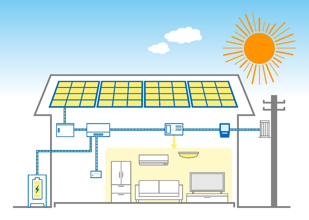 在庫処分！限定3セット パナソニック太陽光発電＆蓄電池セットが破格の199万円！【10月末まで】 | お知らせ | ヤマキシのちく電市場