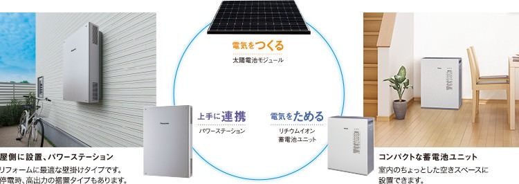 創蓄連携システムの図解